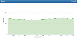 Altimetria percorso 2