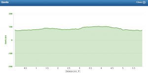Altimetria percorso 3